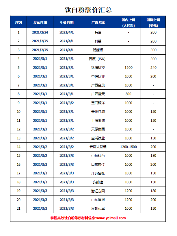 尊龙凯时·(中国) 官网注册入口