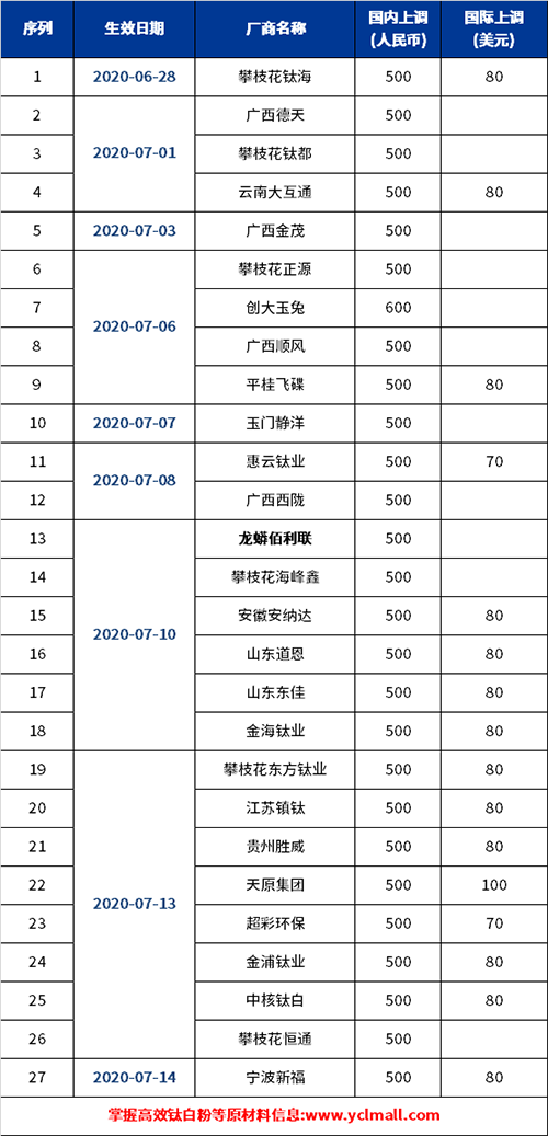 尊龙凯时·(中国) 官网注册入口