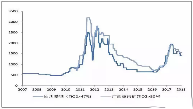 尊龙凯时·(中国) 官网注册入口