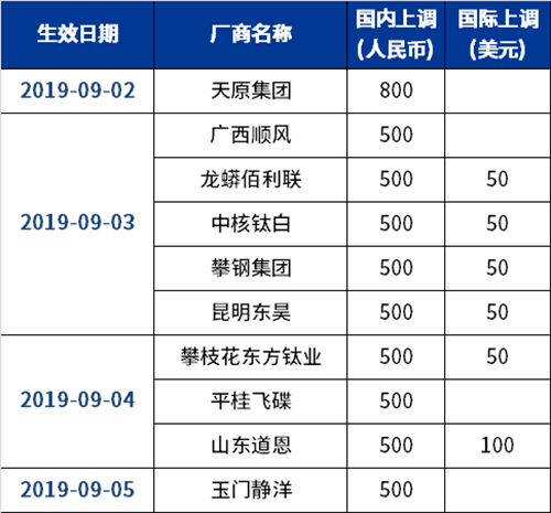 尊龙凯时·(中国) 官网注册入口