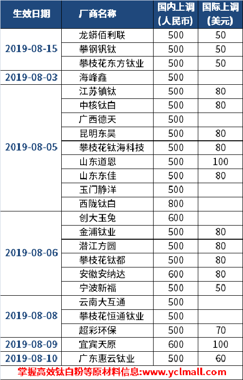 尊龙凯时·(中国) 官网注册入口