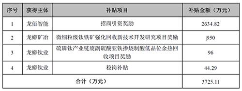 尊龙凯时·(中国) 官网注册入口