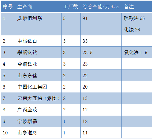 尊龙凯时·(中国) 官网注册入口