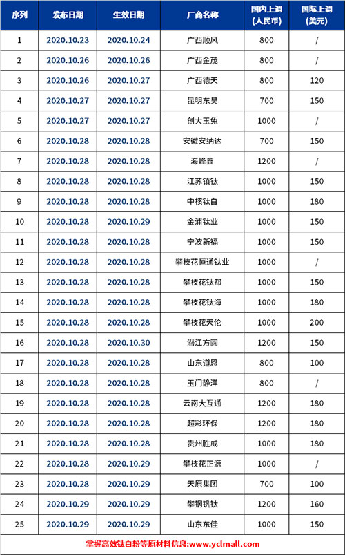 尊龙凯时·(中国) 官网注册入口