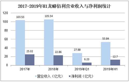 尊龙凯时·(中国) 官网注册入口