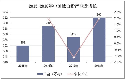 尊龙凯时·(中国) 官网注册入口