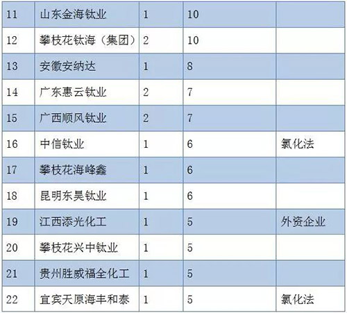 尊龙凯时·(中国) 官网注册入口