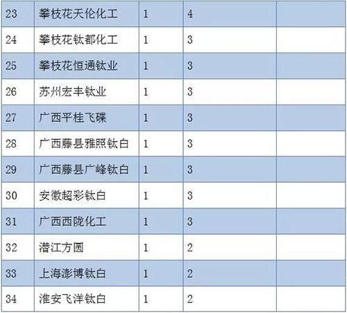 尊龙凯时·(中国) 官网注册入口