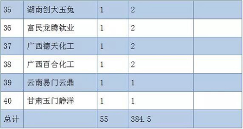 尊龙凯时·(中国) 官网注册入口