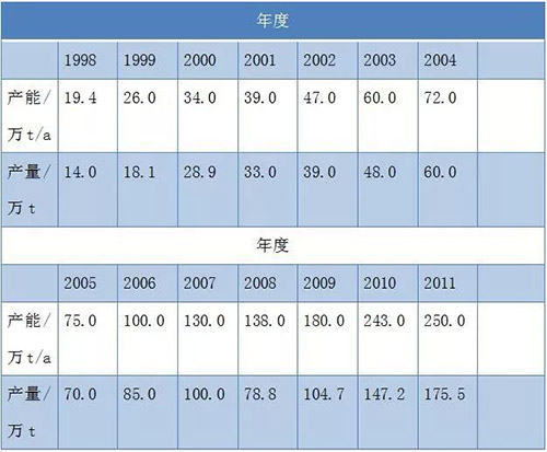 尊龙凯时·(中国) 官网注册入口