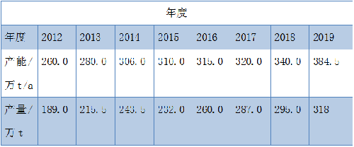 尊龙凯时·(中国) 官网注册入口