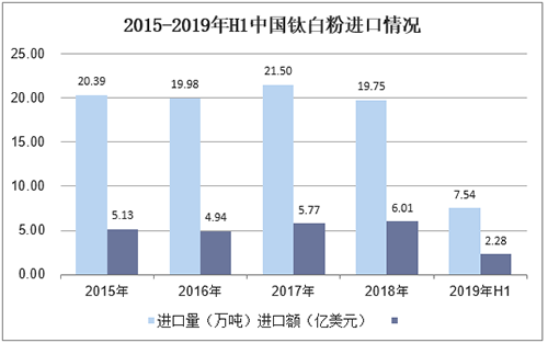 尊龙凯时·(中国) 官网注册入口